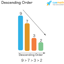 Writing in Descending Order